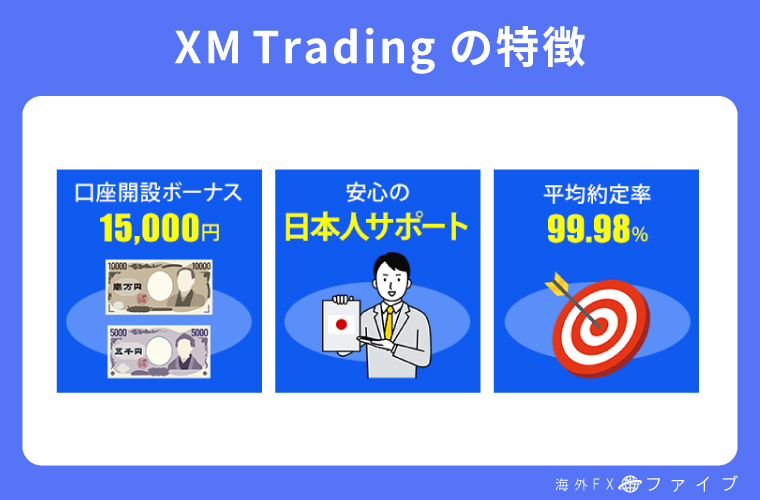 XM Tradingの特徴