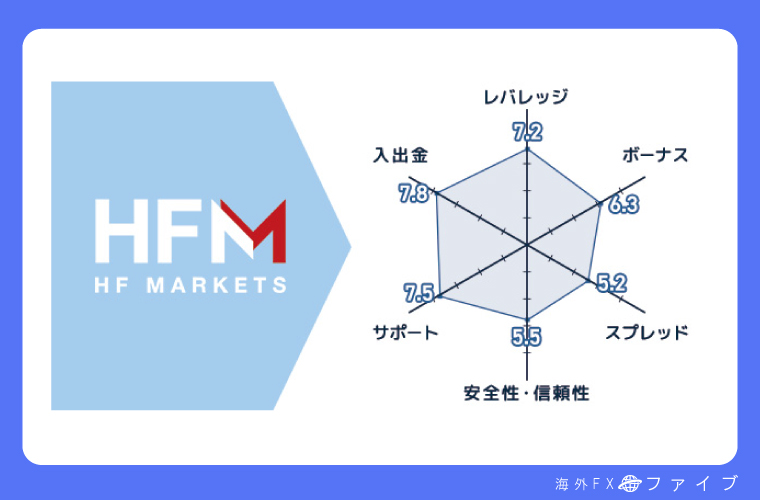 HFM評価チャート
