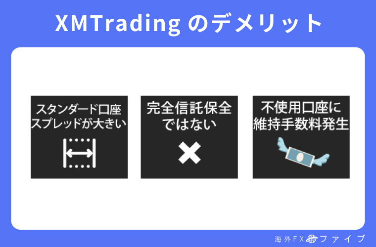 XM Tradingのデメリット