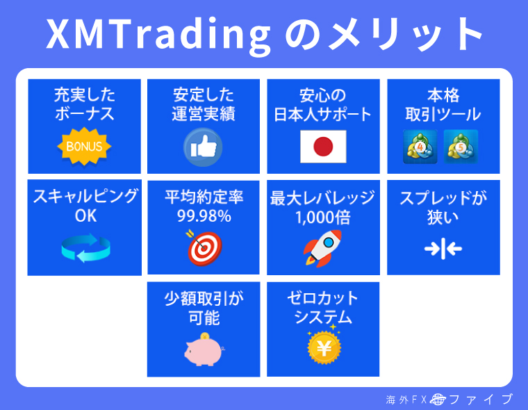 XM Tradingのメリット