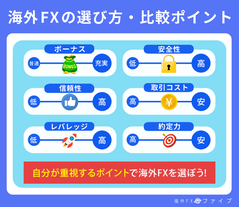 海外FX業者の選び方・比較ポイント