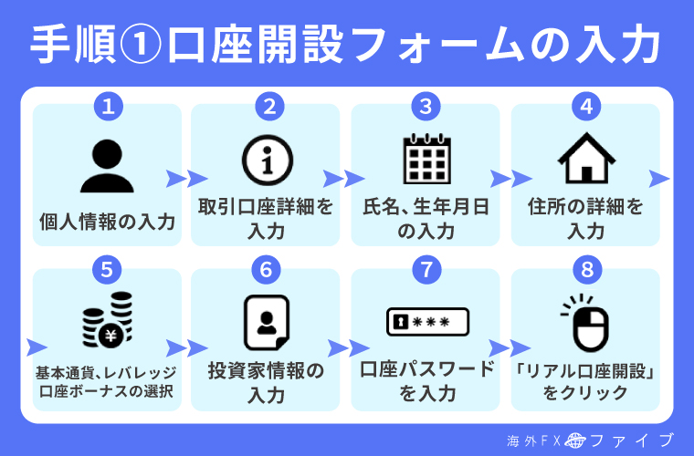 個人情報の入力