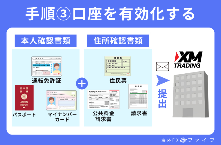 口座を有効化する