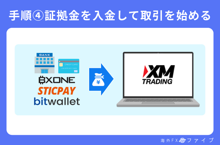 証拠金を入金して取引を始める