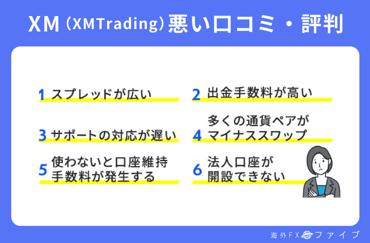 XMの悪い口コミと評判