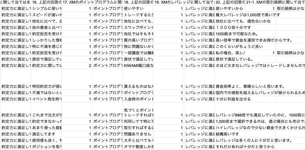 XMの口コミ・評判に関するアンケート結果